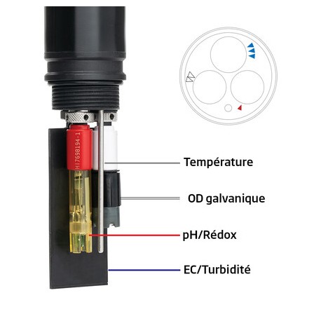 MULTIPARAMETRE PH/REDOX/ISE/EC/TURB/OD/°C GPS CABLE 40M HANNA